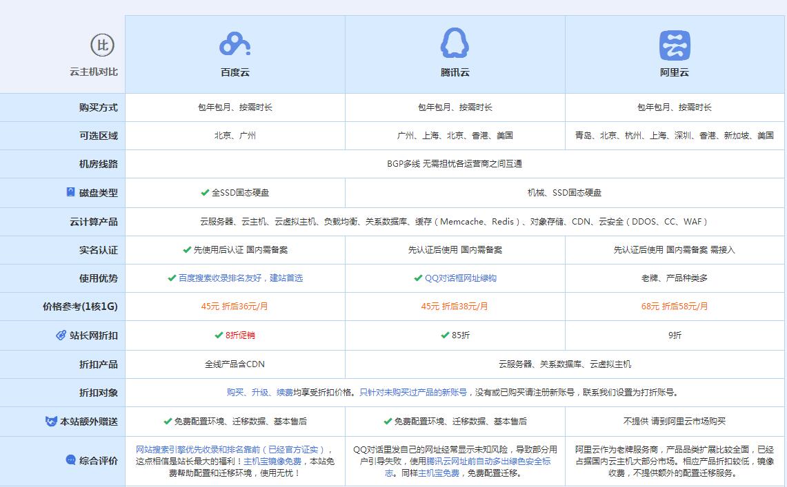 桃山云主机代理对比.jpg